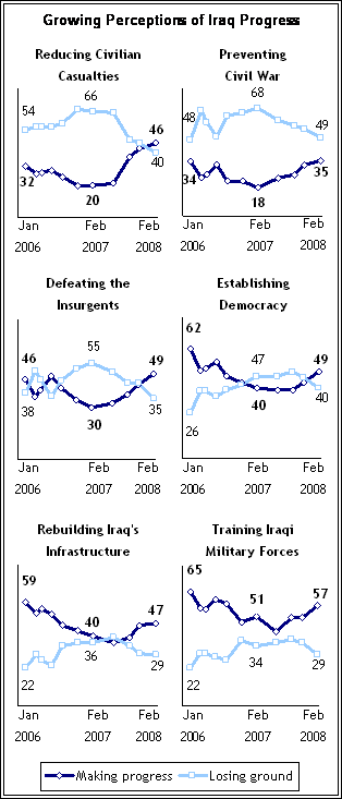 chart-progress-in-iraq.gif